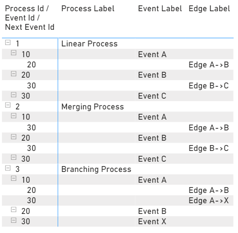 Matrix next event level