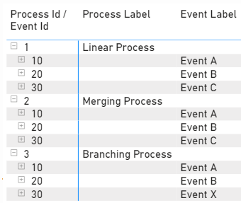 Matrix event level