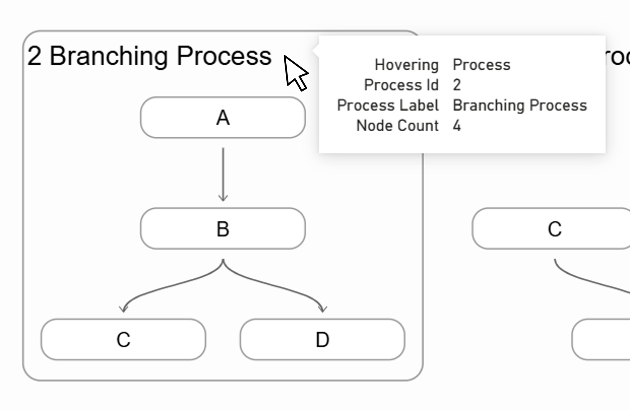 Tooltip default in process node