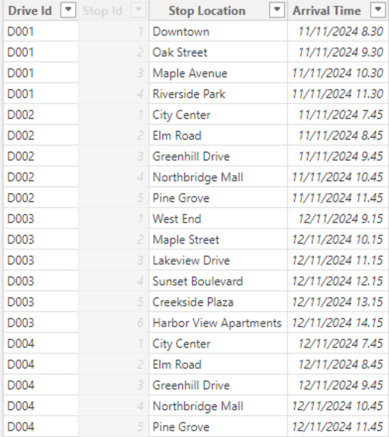 Processes w/o Event Id