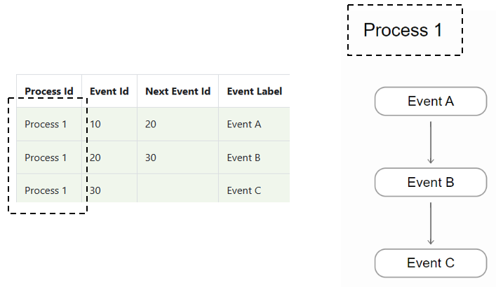 Process Id in visual