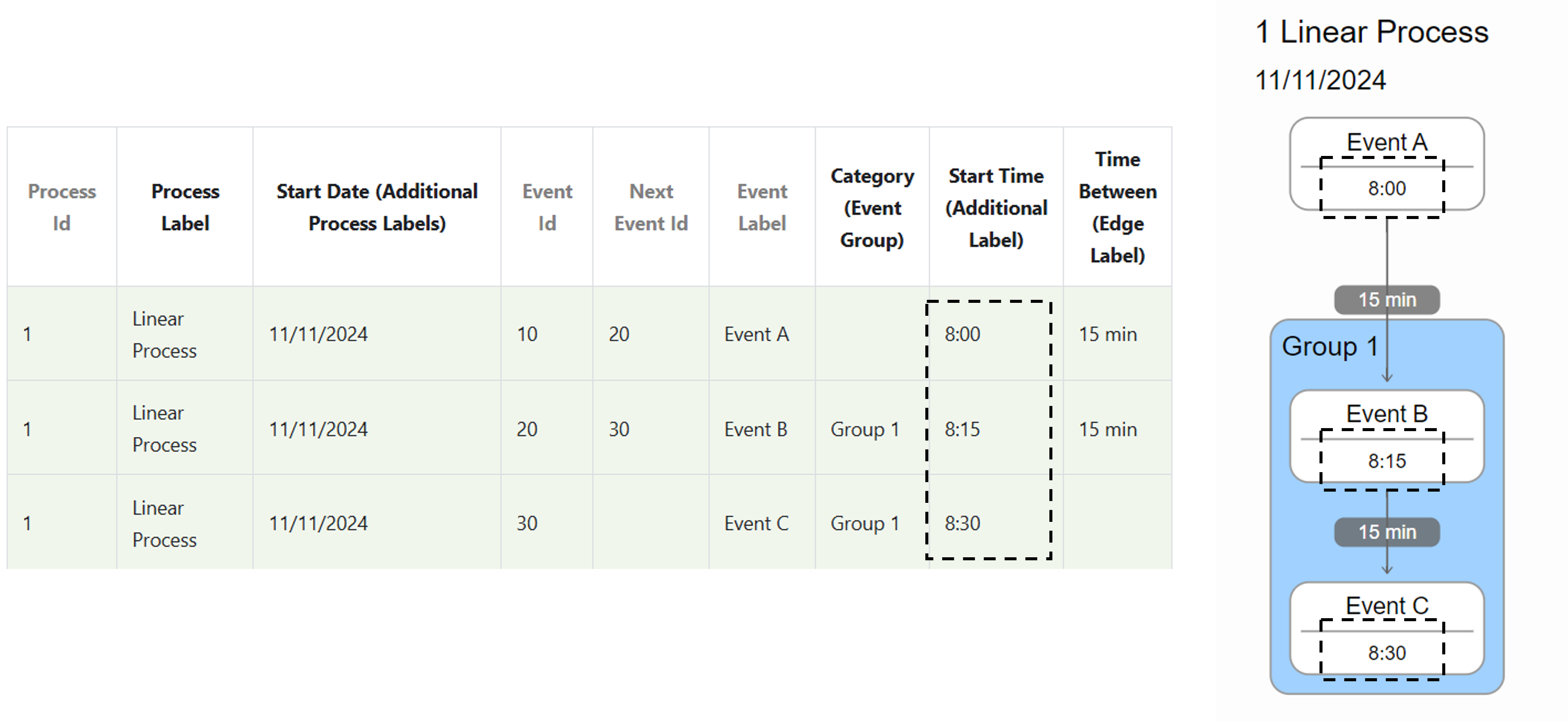 Additional labels in visual