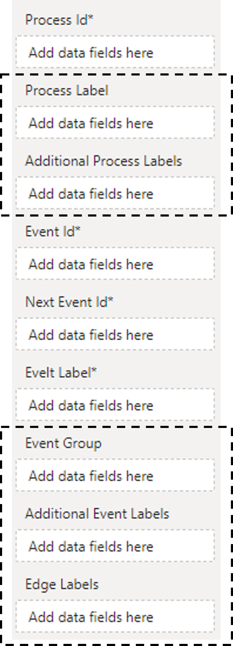 Additional Data Roles