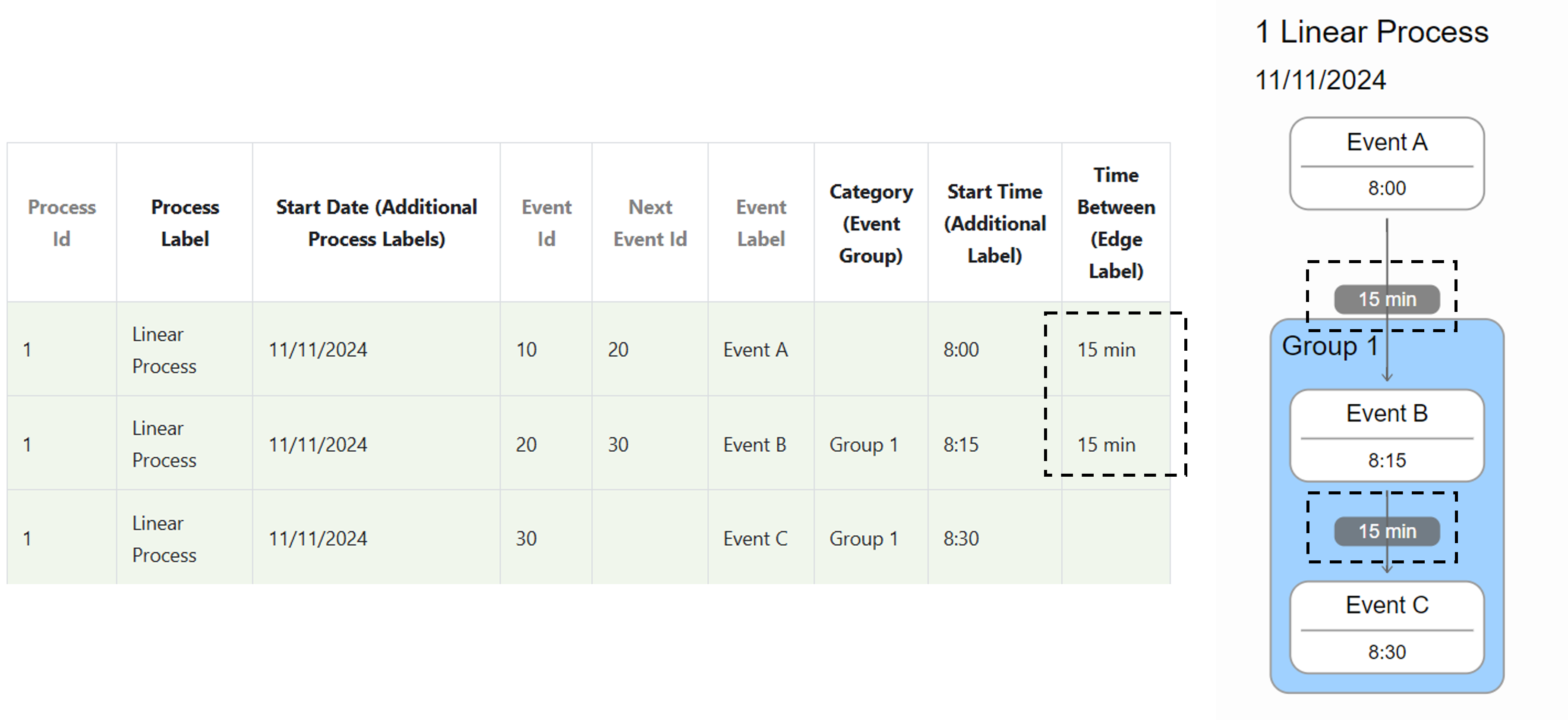 Edge labels in visual