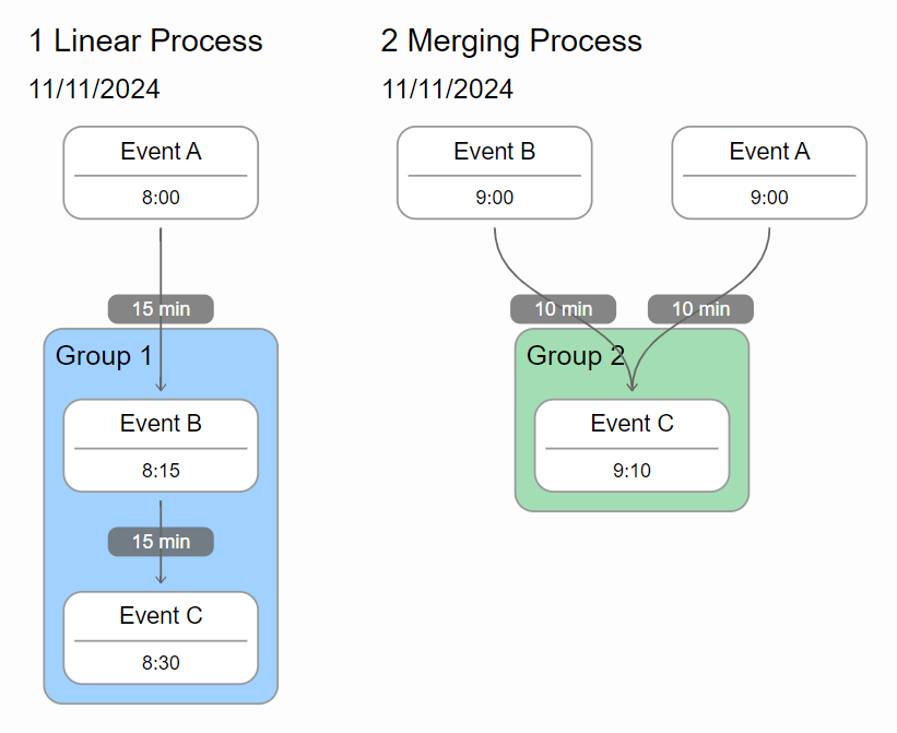 Simple additional data in Process Chart