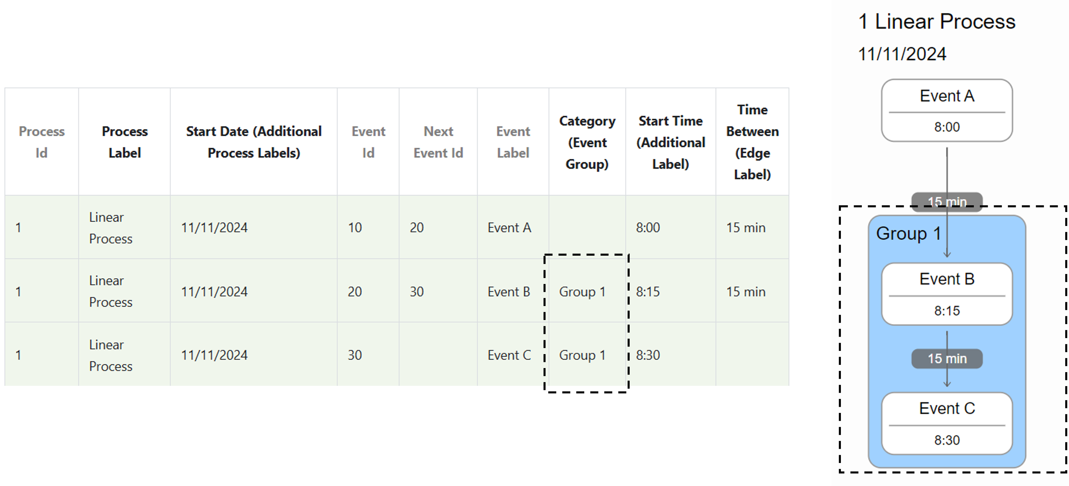 Event group in visual