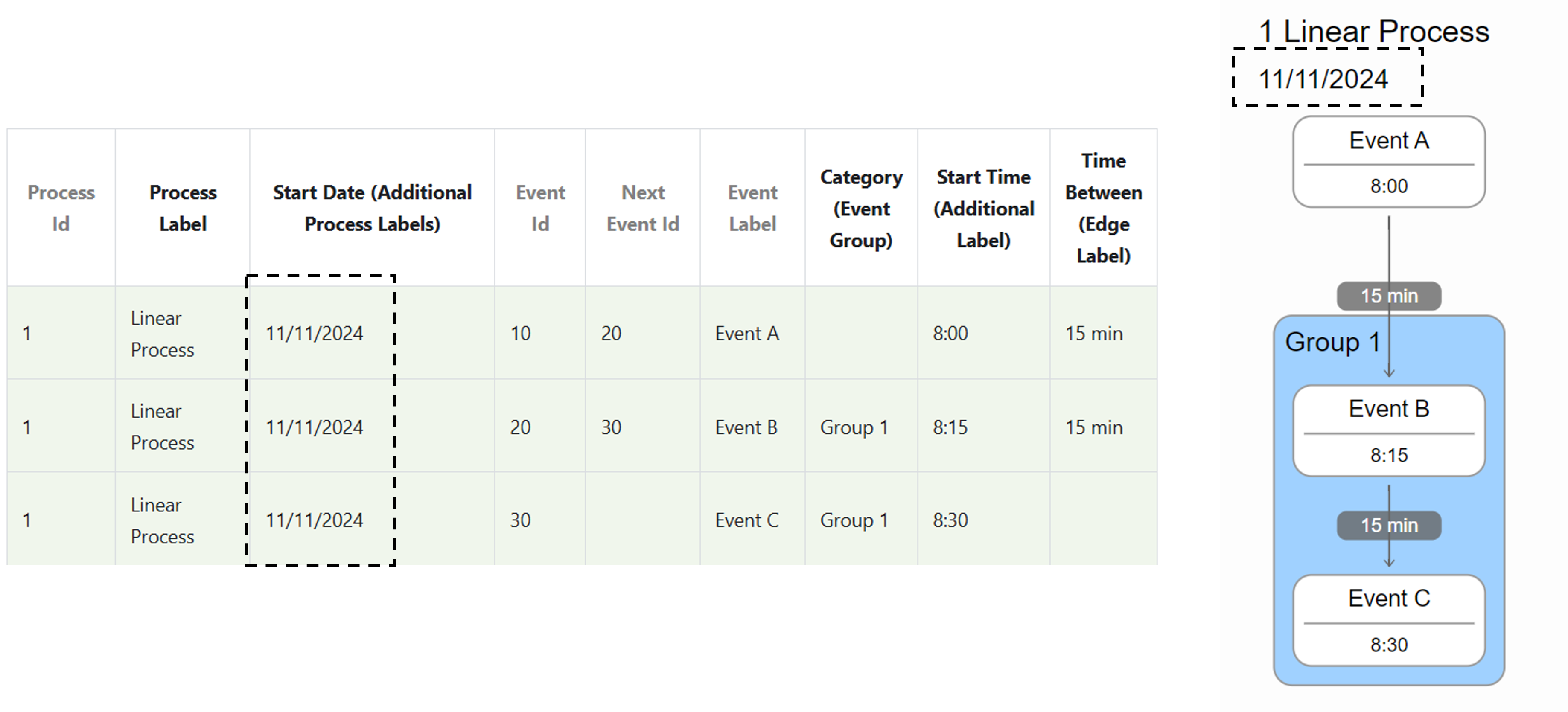 Process additional labels in visual