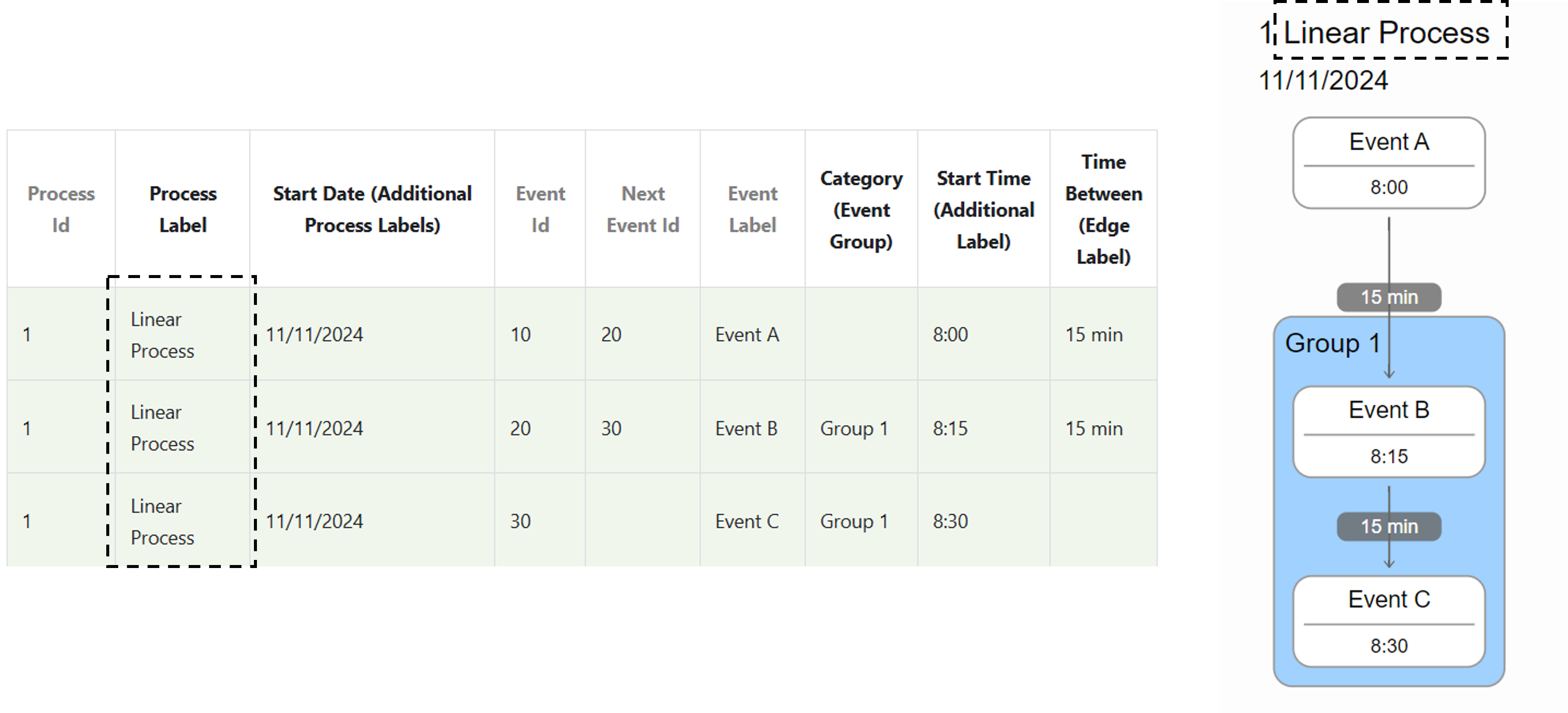 Process label in visual