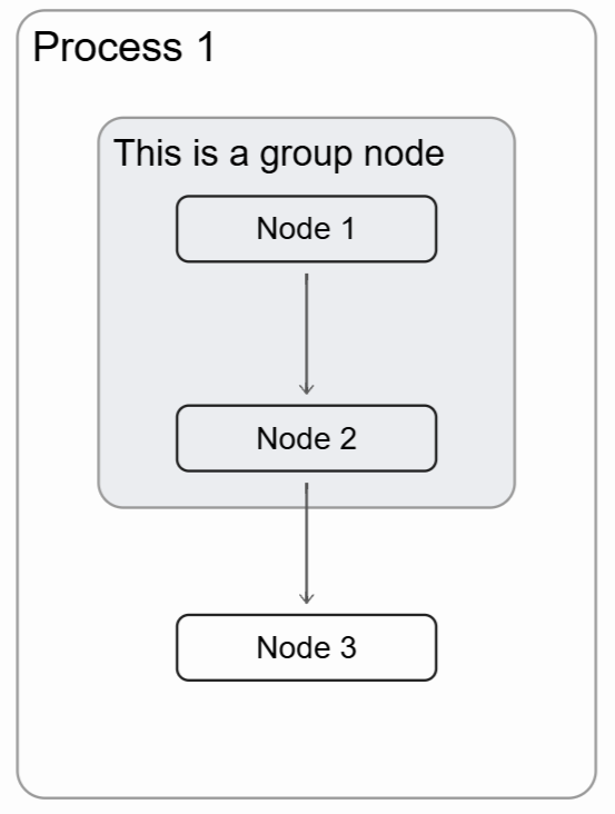 This is a parent node